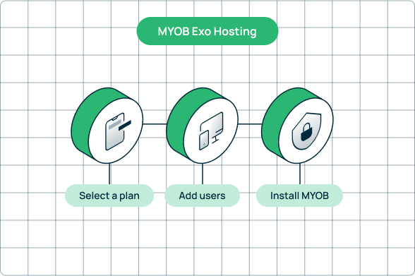 MYOB Exo Hosting